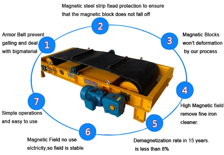 Suspended Plate Magnets (Magnetic Plate Separator) for Tramp Metal Remover