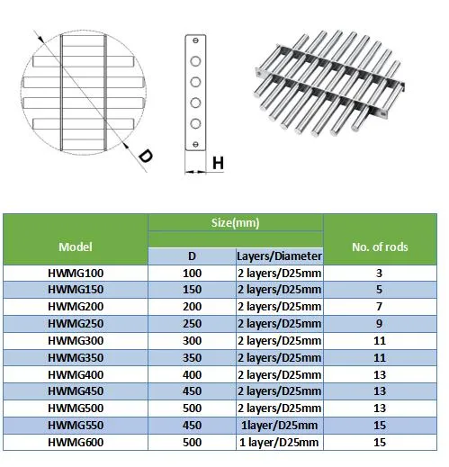 Magnetic Filter/ Grill/Rod/ Grate Stirrer Bar Magnet Neodymium Permanent Magnetic Grid