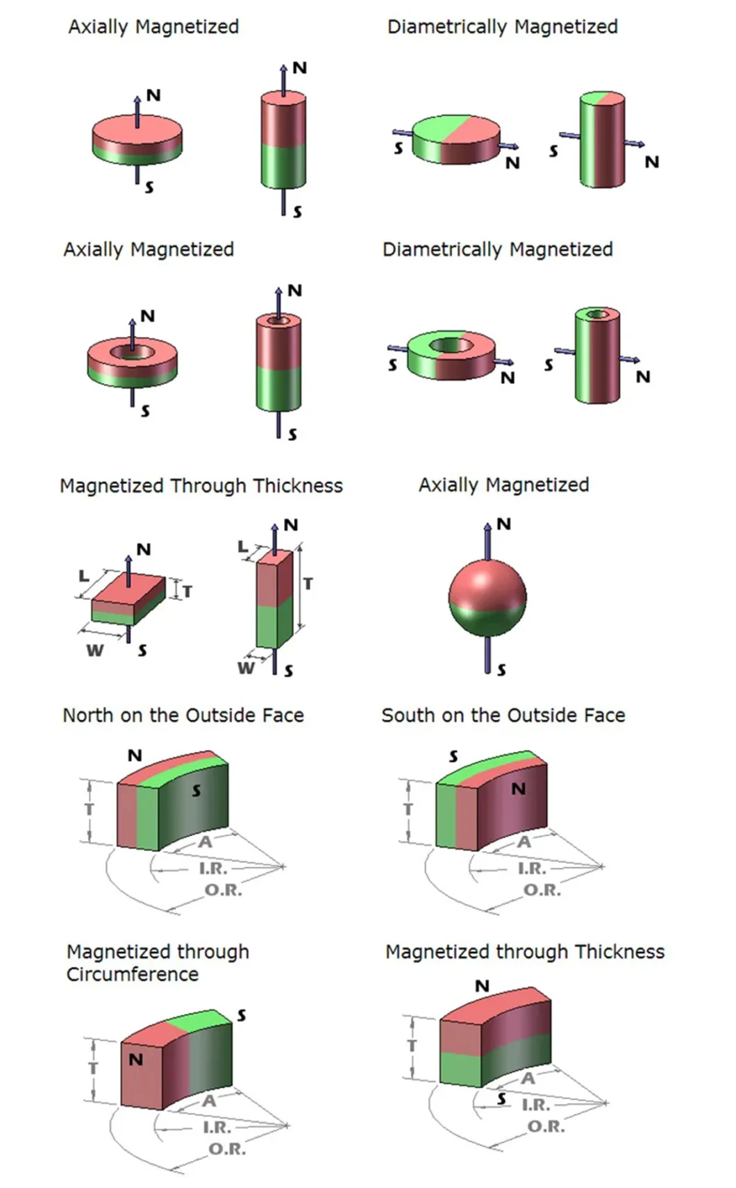 Soft Core NdFeB Ferrite AlNiCo SmCo Custom Mounting Magnets with Cheap Price High Quality