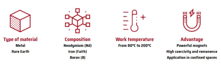 Strong Rare Earth Permanent Neodymium/ Ferrite/ SmCo/ AlNiCo Magnets
