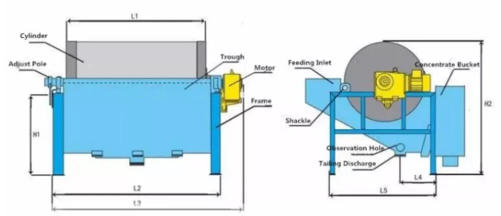 Excellent Quality Magnetic Separator for Slurry Magnetic Drum Separator Price